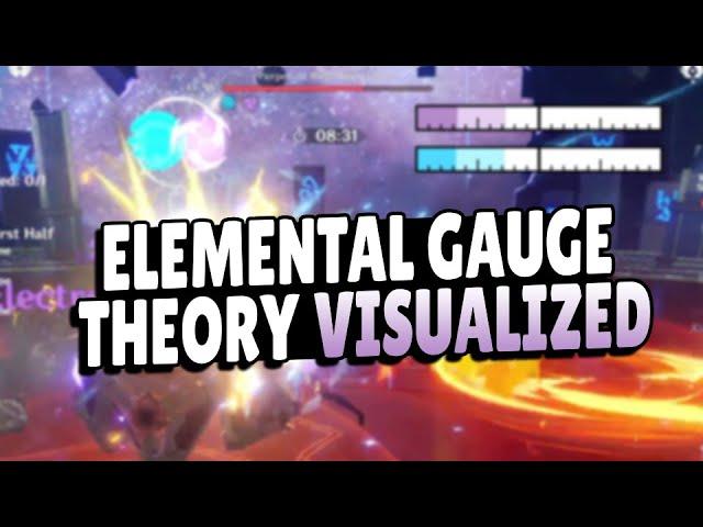 Elemental Gauge Theory | Genshin Impact Mechanics