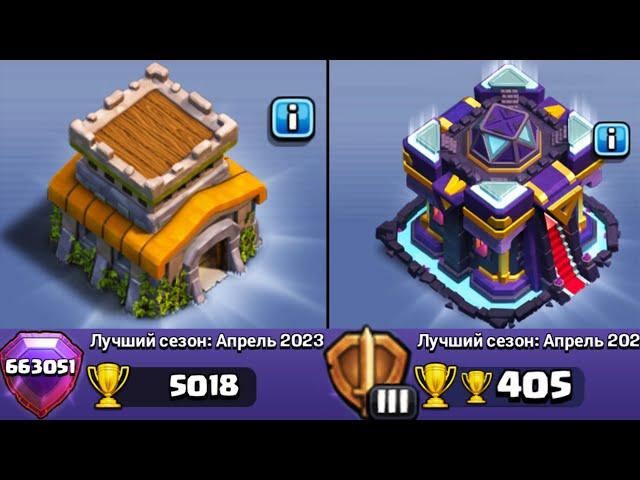 ЛЕГЕНДАРНАЯ ЛИГА НА ТХ8  В 2023 ! ТХ15 ПРОТИВ ТХ8 ! ПУШ КУБКОВ  CLASH OF CLANS