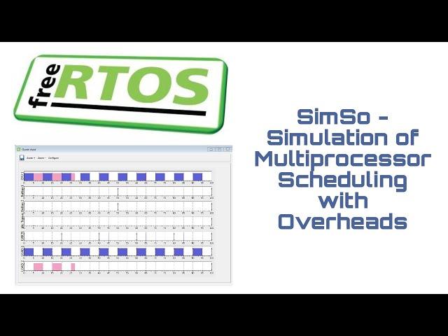 How to Install and Use Simso Simulator