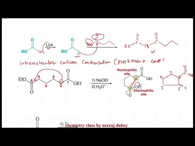 CLAISEN CONDENSATION REACTION | Named reaction | Neeraj dubey