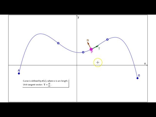 Visualizing the Unit Tangent and Principal Normal Vectors