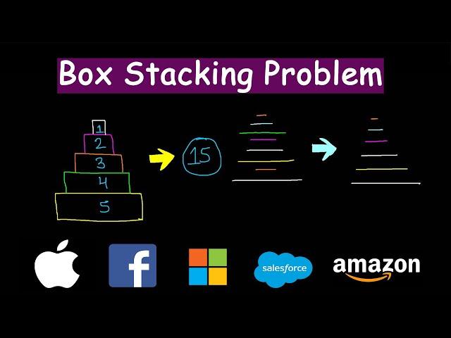 Box Stacking Problem | Dynamic Programming | LIS