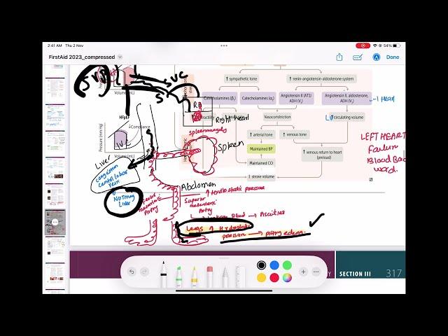 Congestive Heart Failure #cardiology 107 | First Aid USMLE Step 1 in Urdu/Hindi |