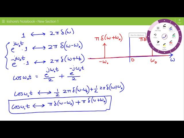 Lecture on Fourier Transform of Sine Function