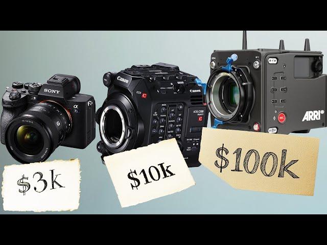 $3K hybrid vs Cinema Giants | Sony a7SIII vs ALEXA 35 & Canon C500II