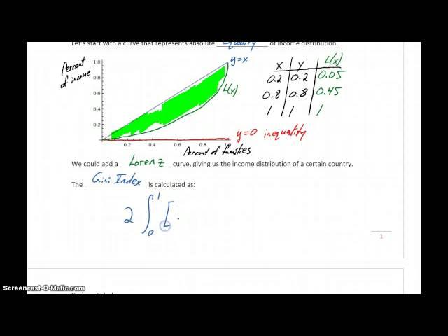 Busi Calc Applications of Area Between Curves - Gini Index