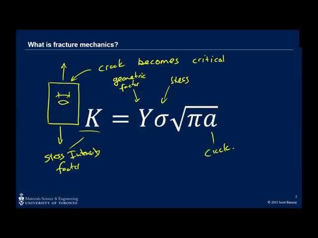 Basic fracture mechanics