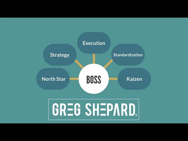 How to Develop a Strategy for Your Business | BOSS