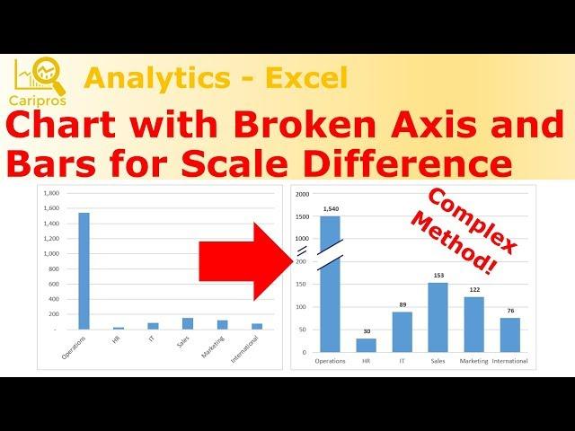 Create Chart with Broken Axis and Bars for Scale Difference - Complex Method