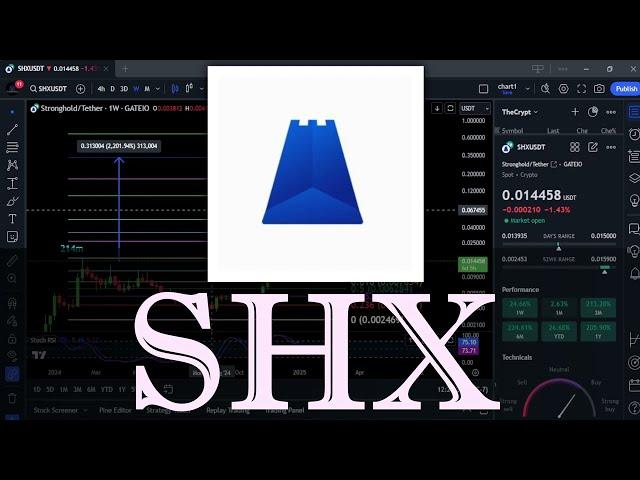 New SHX Update! Bullrun top & Analysis! Jan 6th #crypto #priceprediction #stronghold #xlm