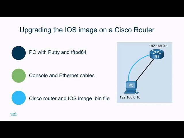 Managing Cisco IOS Images