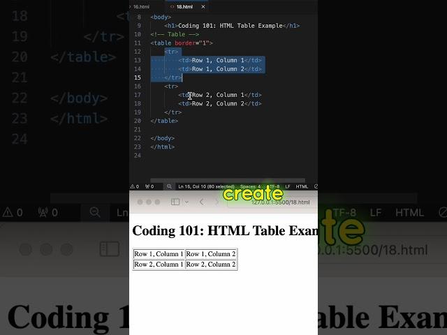 HTML Coding Q&A 18:  HTML tag to create a table? #html #css #htmlcoding #shorts