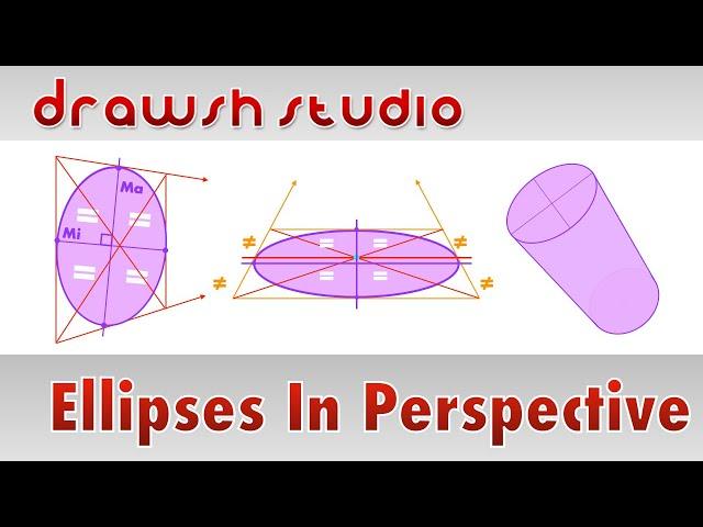 Ellipses in Perspective