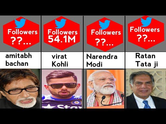 Most Followed Twitter Account In India 2023