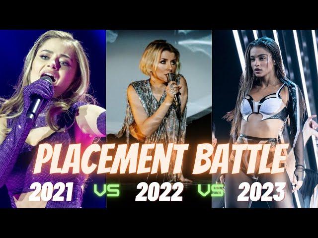 Eurovision:Placement Battle - 2021 vs 2022 vs 2023(ESC 2021 vs ESC 2022 vs ESC 2023)