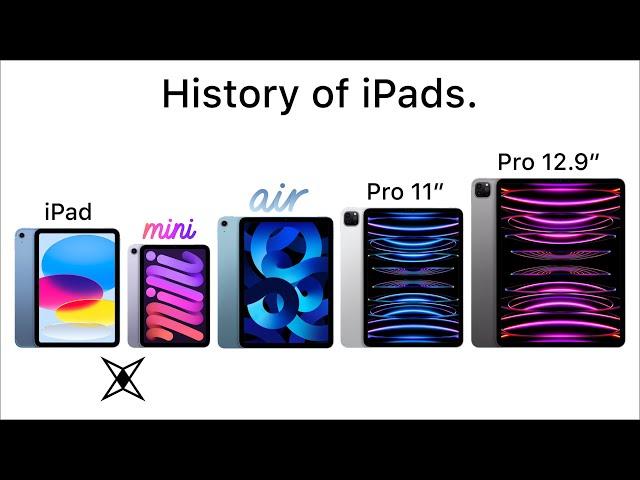 History of the iPad