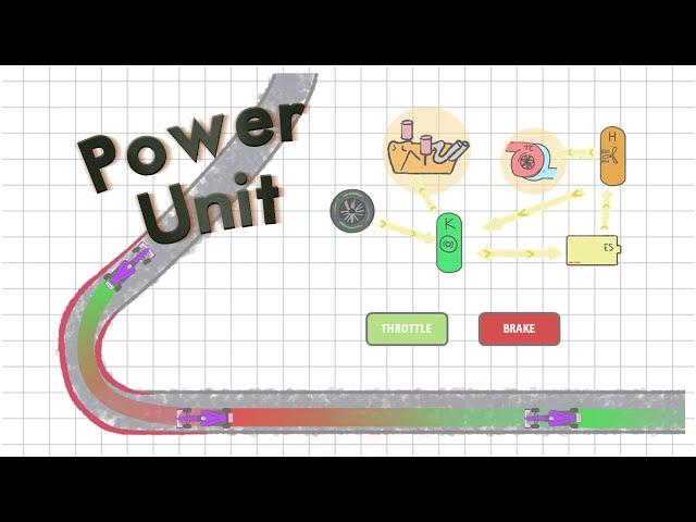 The Hybrid Power Unit in F1 explained (2016)