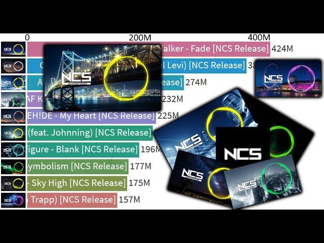 TOP 10 - NoCopyrightSounds' Most Viewed Videos of All Time - 2011-2020