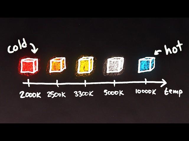 The Color Temperature Paradox