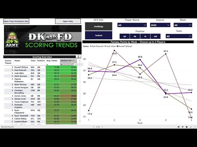 DFS Army NFL Research Lab Tutorial