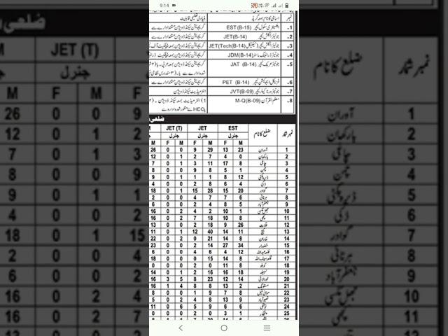 Balochistan School Education Department Jobs 2023 #educativz #educativzjobs #jobs2023 #jobsearch