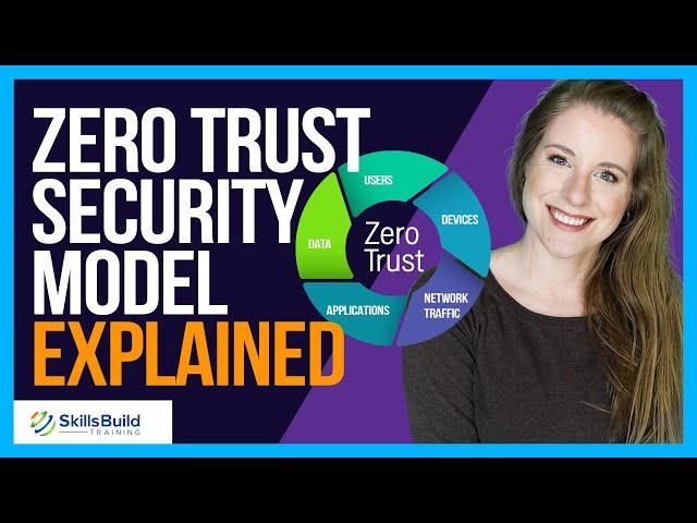 Zero Trust Security Model Explained Simply | What is Zero Trust Security?