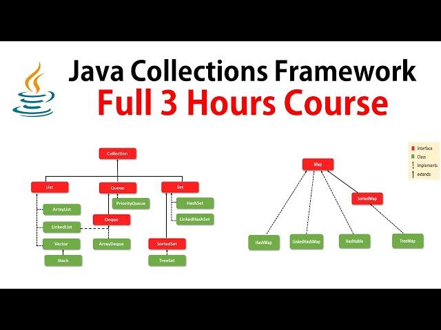 Java Collections Framework | Full Course  @RameshFadatare