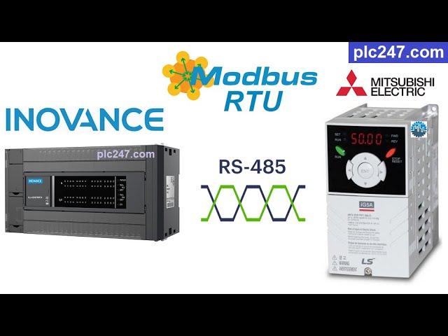 PLC Inovance "Modbus RTU" LS iG5A Tutorial