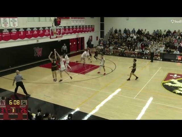 Ivan Belkin 2022-2023 High School Highlights