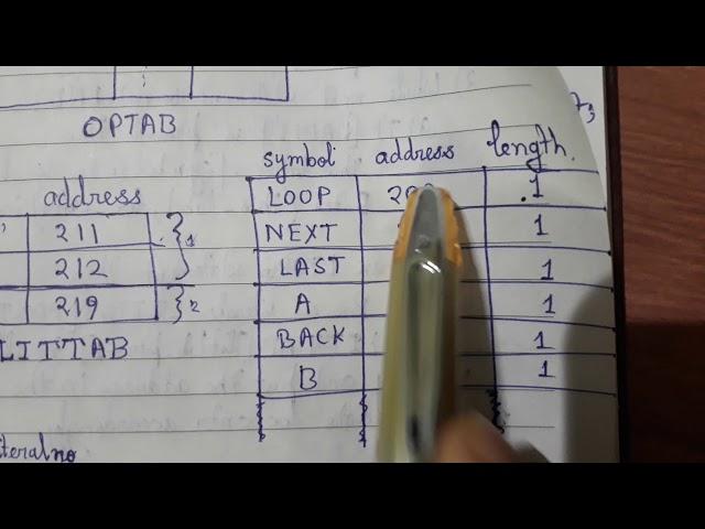 Algorithm of Pass I of a two pass assembler