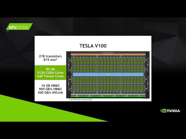 Inside the Volta GPU Architecture and CUDA 9