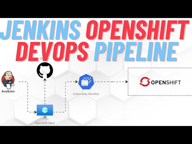 Jenkins Openshift | Openshift DevOps Pipeline | Openshift Automation | Openshift Tutorial