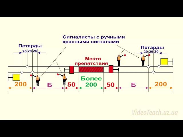 Ограждение опасных мест и мест препятствий