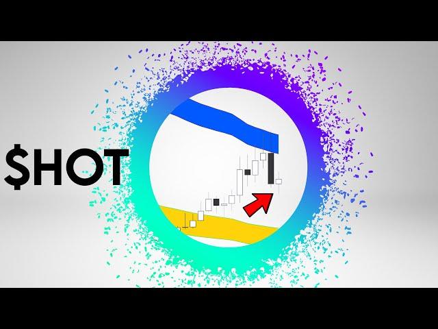 Holochain Price Prediction. HOT still in accumulation