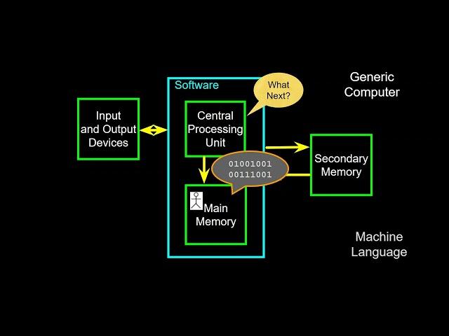 Python Class-01  Unveiling the World of Python Programming - A Mind-Blowing Introduction!