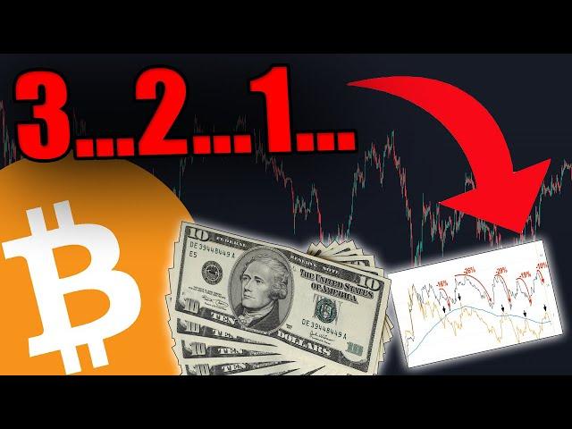 BITCOIN HOLDERS: BEWARE THIS BIG MOVE IN THE NEXT 72 HOURS...