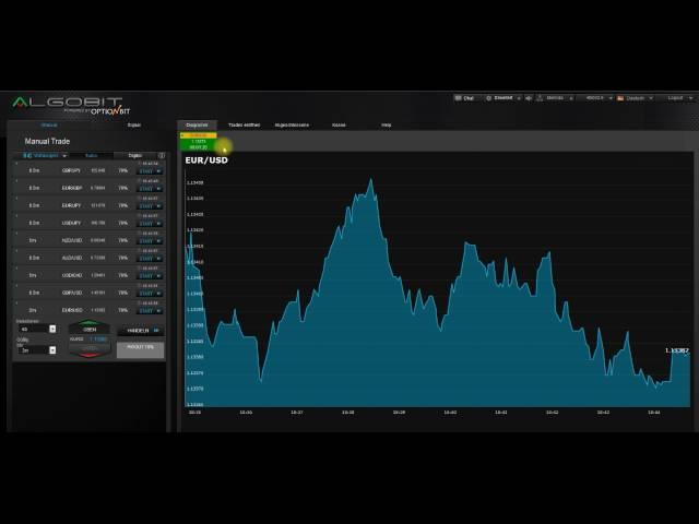 OptionBit Handelssoftware - Manueller Handel