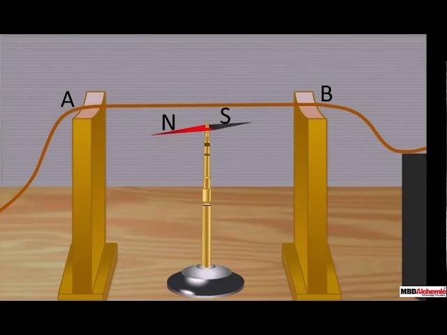 Oersted's Experiment