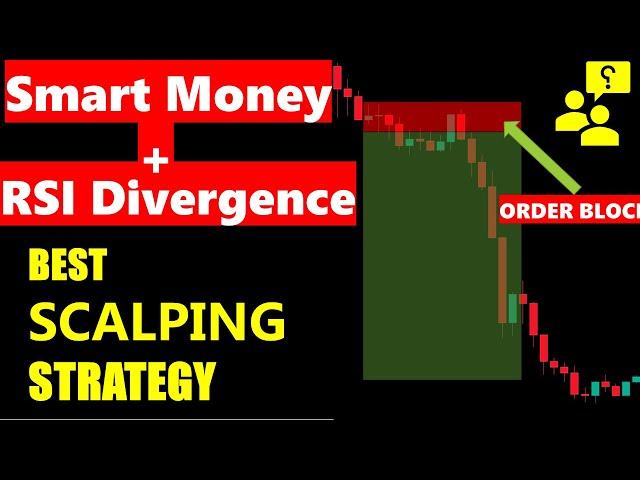 Simple 1 Minute Smart Money Trading Strategy