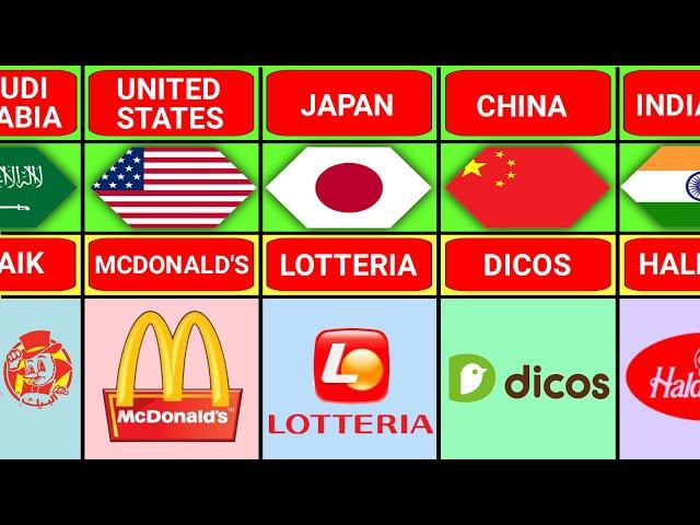 Fast Food Restaurants From Different Countries