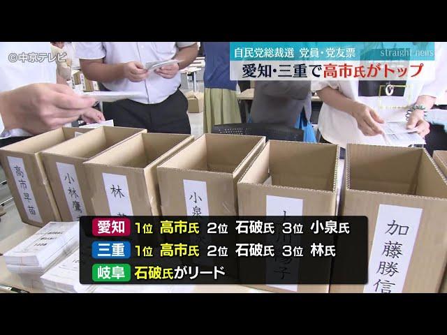 【自民党総裁選】 党員・党友票　愛知・三重では高市氏がトップ（27日11:40放送）