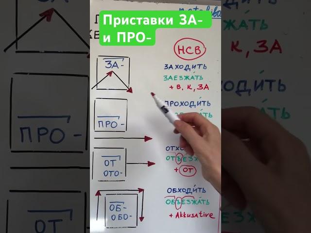 Приставки глаголов движения: ЗА- и ПРО-