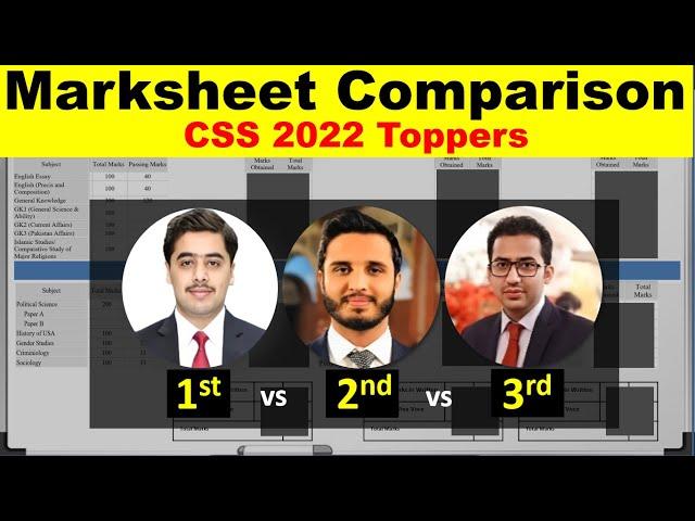 CSS 2022 Toppers Marksheet Comparison | Talha Rafeeq | Yasir Bilal | Ahmad Hassan