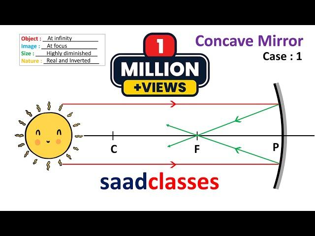 Ray Diagram Concave and Convex Mirrors | Tricks to remember ray diagrams | Class 10 Light