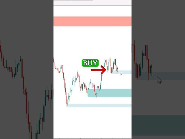 Proven Strategy: 35 Pips with Basic Supply and Demand – Free Indicator! #forex #trading #shorts