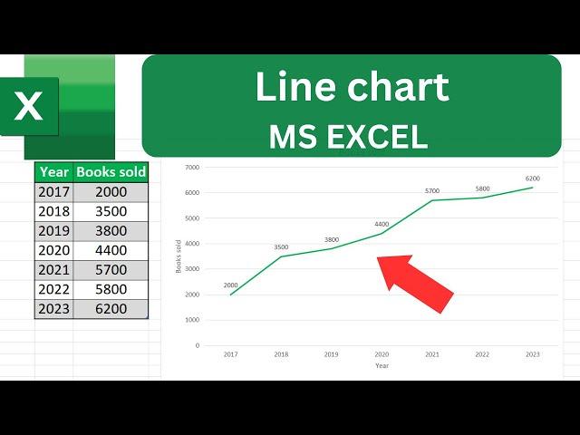 How to create LINE CHART/LINE GRAPH in EXCEL (Step by Step)