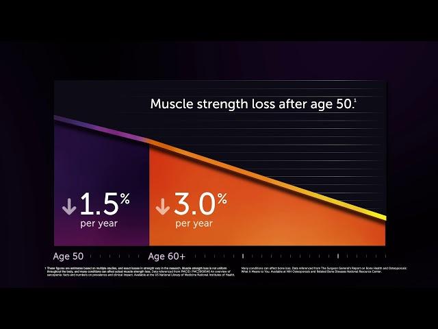 Dr. Ni's OC2: Frame Support for 35+