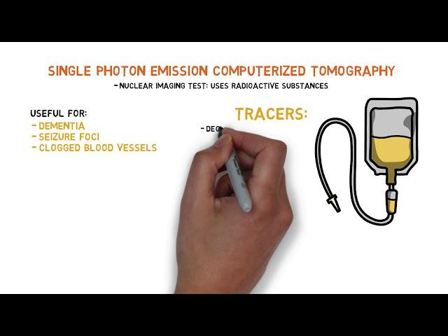 How PET, SPECT & DTI Work