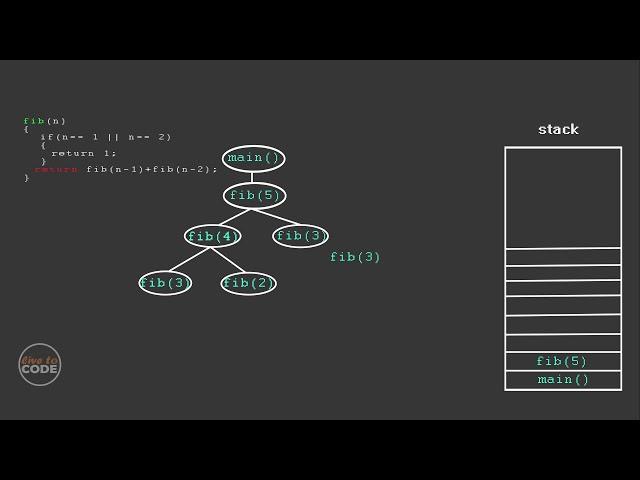 How Recursion Works? - Explained with animation.