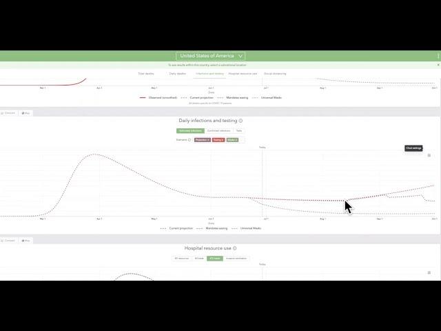 COVID-19 Modeling | Institute for Health Metrics and Evaluation (IHME)